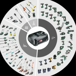 Bosch 18V accu 2,5Ah + lader voor het 'Power for All' accuplatform van Bosch, Gardena en o.a. Gloria