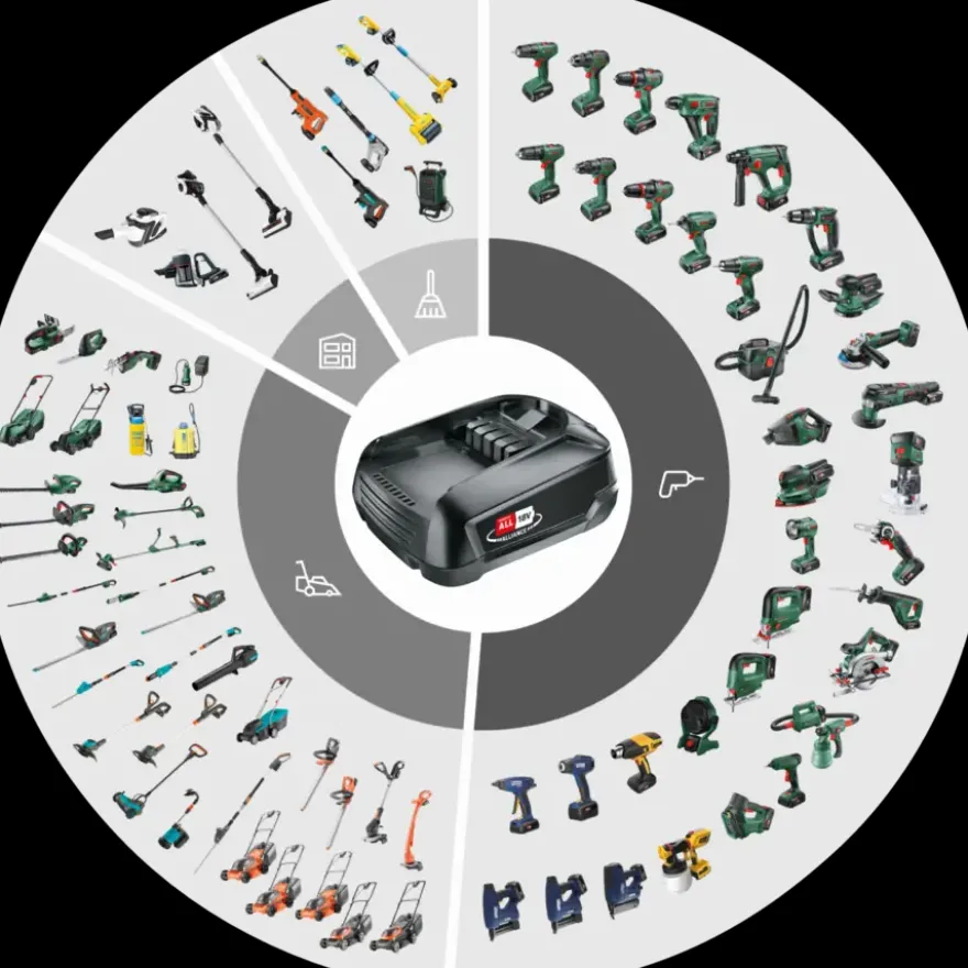 Bosch 18V accu 2,5Ah + lader voor het 'Power for All' accuplatform van Bosch, Gardena en o.a. Gloria