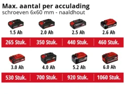 Einhell 18V boor-/schroefboormachine TP-CD 18/60 Li BL (zonder accu)