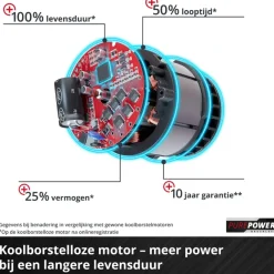 Einhell 18V kettingzaag GE-PS 18/15 Li BL (zonder accu)