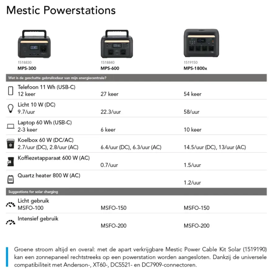 Mestic power station MPS-600