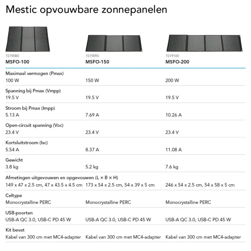 Mestic power station MPS-600