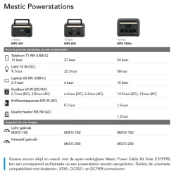 Mestic zonnepaneel vouwbaar MSFO-200
