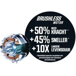 SKIL 20V decoupeerzaag 3421CA brushless (zonder accu)