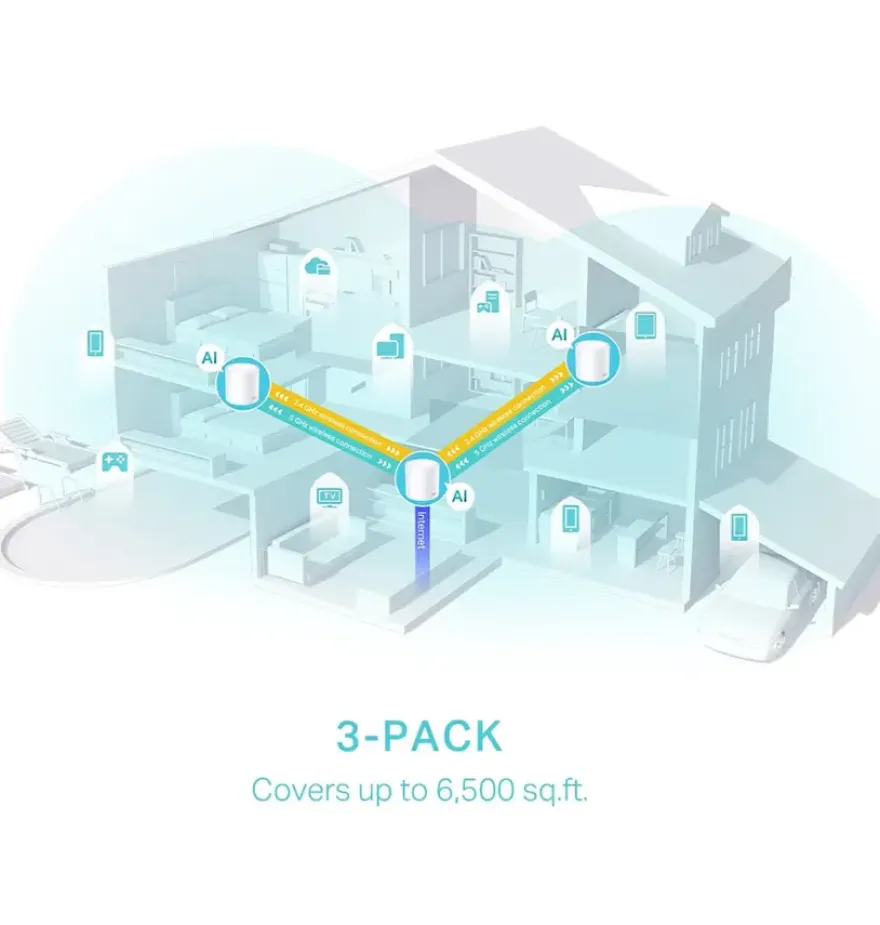 TP-Link Deco X50 3 Routers