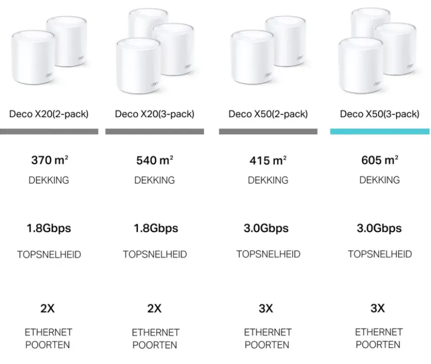 TP-Link Deco X50 3 Routers