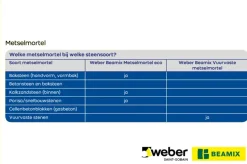 Weber Beamix metselmortel eco grijs 5 kg