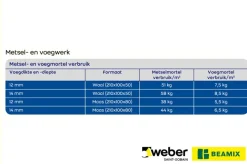 Weber Beamix metselmortel eco grijs 5 kg