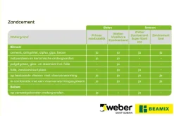 Weber Beamix zandcement super sterk eco 20 kg
